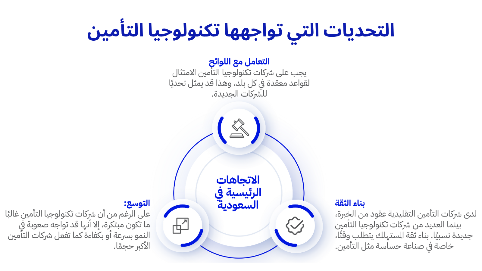 فوائد تكنولوجيا التأمين