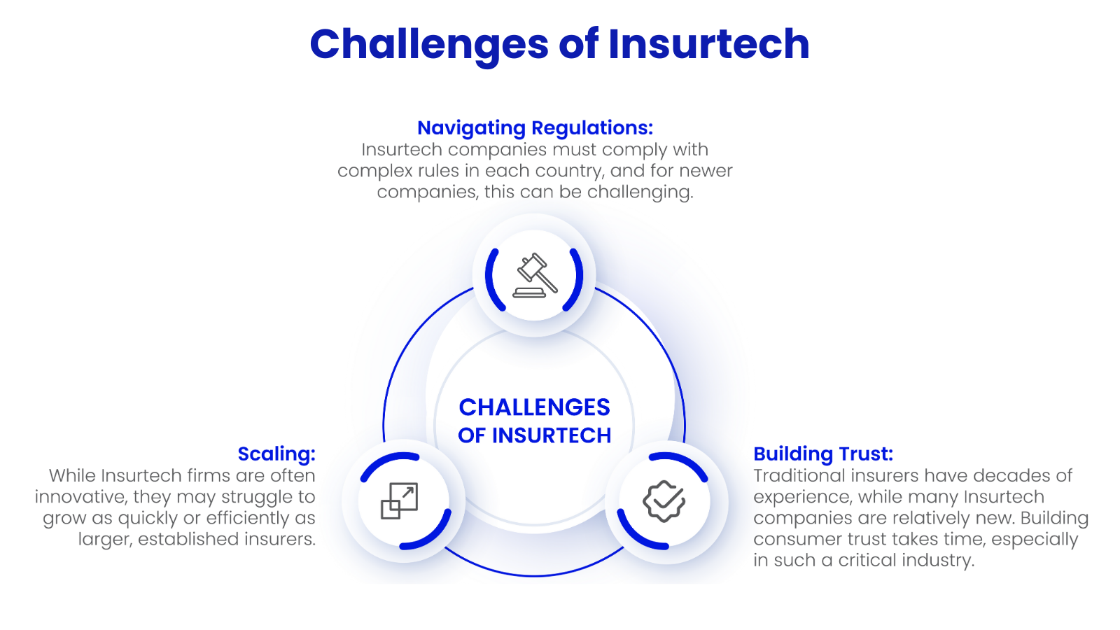 Benefits of Insurtech