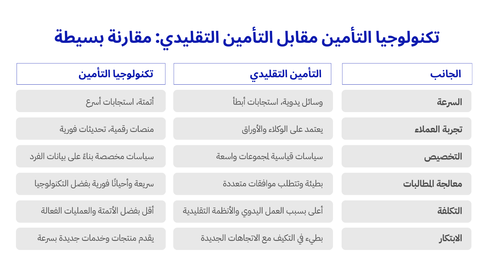 الابتكار في منتجات التأمين